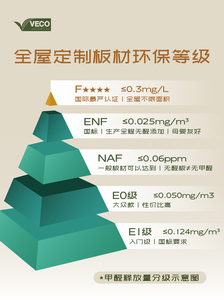 环保等级_画板 1 副本 2.jpg